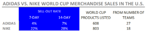 World Cup