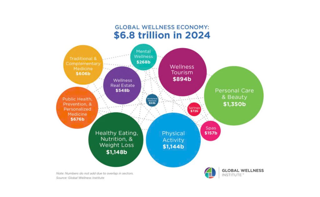 Global Wellness Institute (GWI)